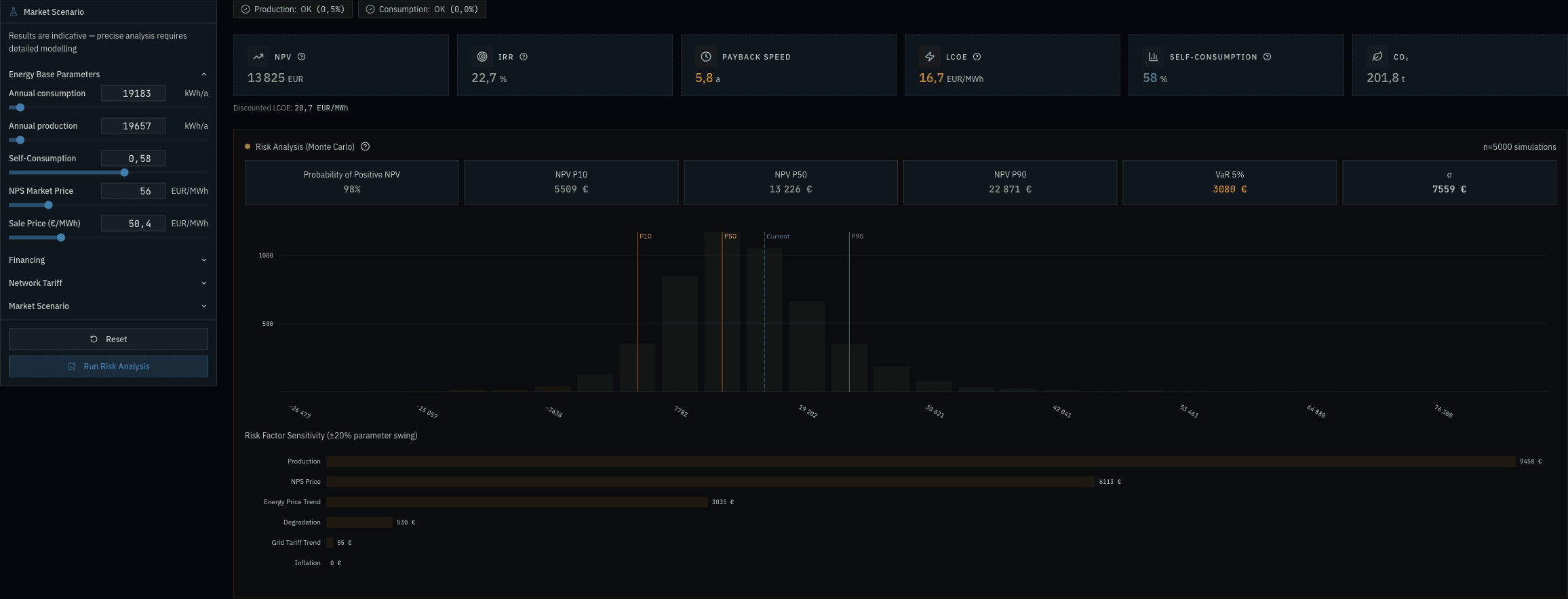 Decision Studio on the live demo — a Monte-Carlo NPV distribution with P10/P50/P90 and Value-at-Risk beside the appraisal KPIs and the risk-factor sensitivity tornado