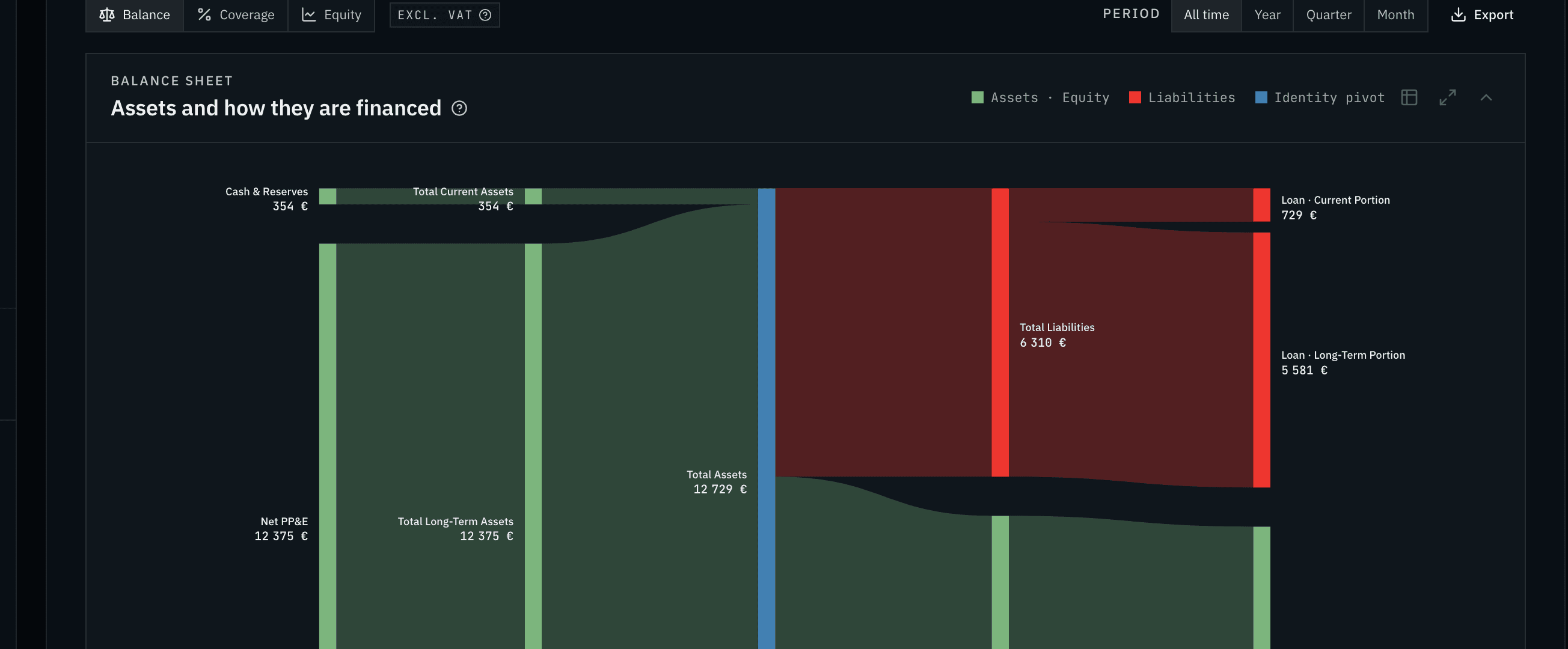 Backyard Energy's identity-exact balance sheet on the live demo — assets, liabilities and equity derived from meter data